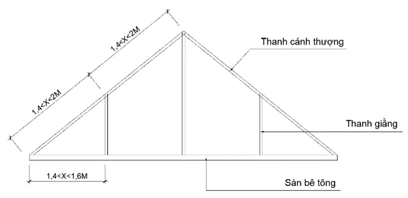 cac-ket-cau-mai-khi-su-dung-thep-sieu-nhe