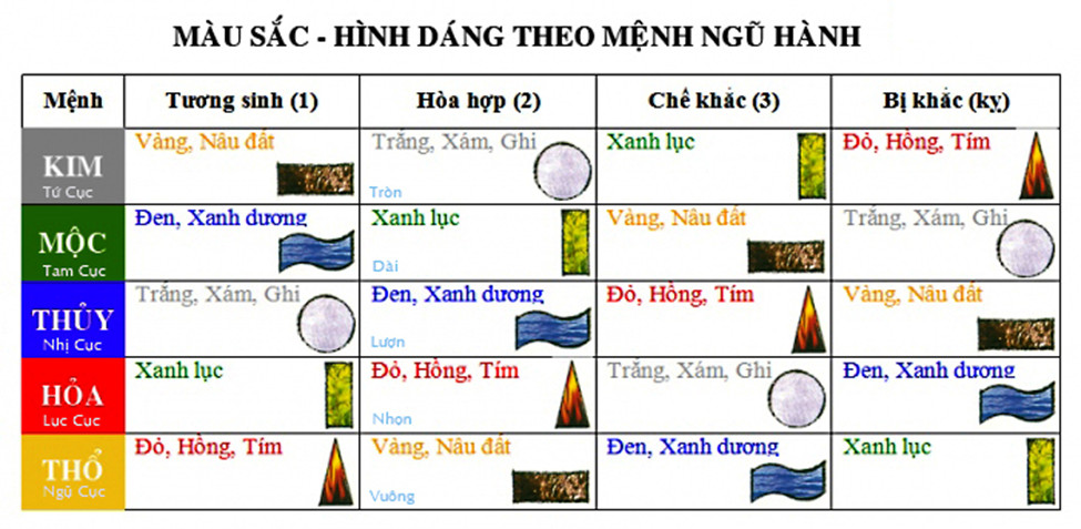 mau-ngoi-theo-phong-thuy-la-nhu-the-nao